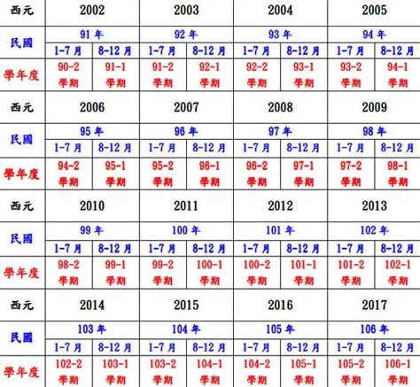 2011是什麼年|2011年是幾年？ 年齢對照表